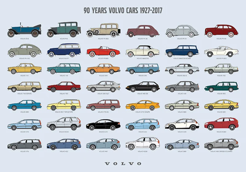 تاریخچه خودروهای شرکت ولوو